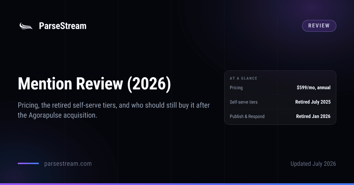 A ParseStream review card headed “Mention Review (2026)”, with a verdict panel listing pricing at $599 a month on an annual contract, self-serve tiers retired in July 2025, and Publish & Respond retired in January 2026.